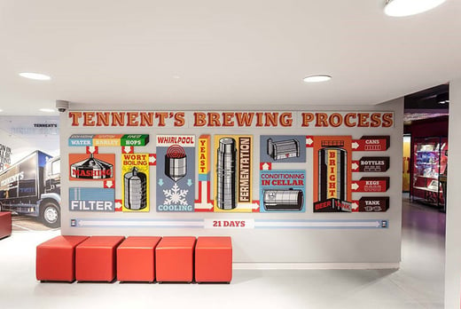 Tennent’s Brewery Tour and a Pint – Up to Four People! - Glasgow